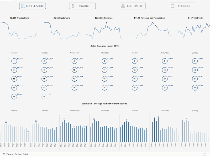 Cover image for Designed Tableau Dashboard