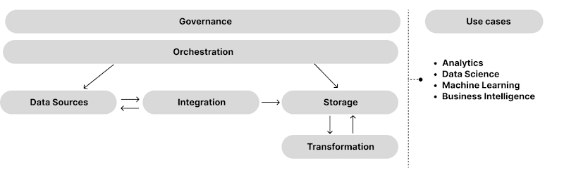 Cover image for The journey from the data warehouse to the Modern Data Stack