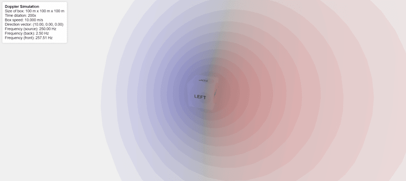 Cover image for Doppler Effect Simulation with Three.js