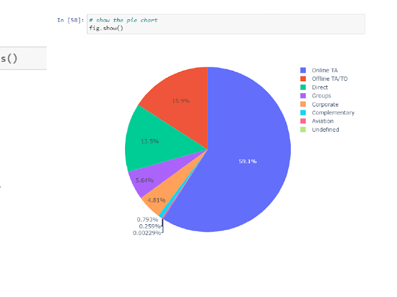 Cover image for GitHub - t500zhuyu/Data-analysis-about-hotel-booking