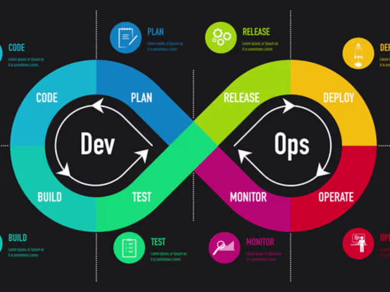 Cover image for DevOps Engineer