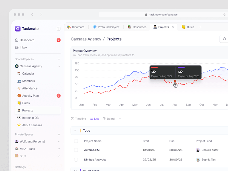 Cover image for SaaS Productivity Dashboard