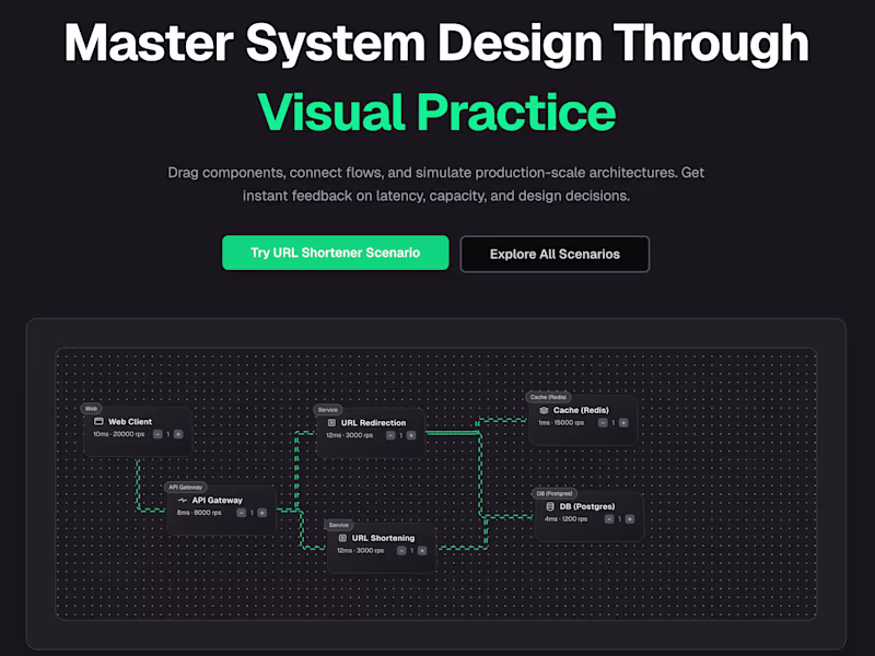 Cover image for System Design Sandbox: Simulate Architectures for FAANG Prep...