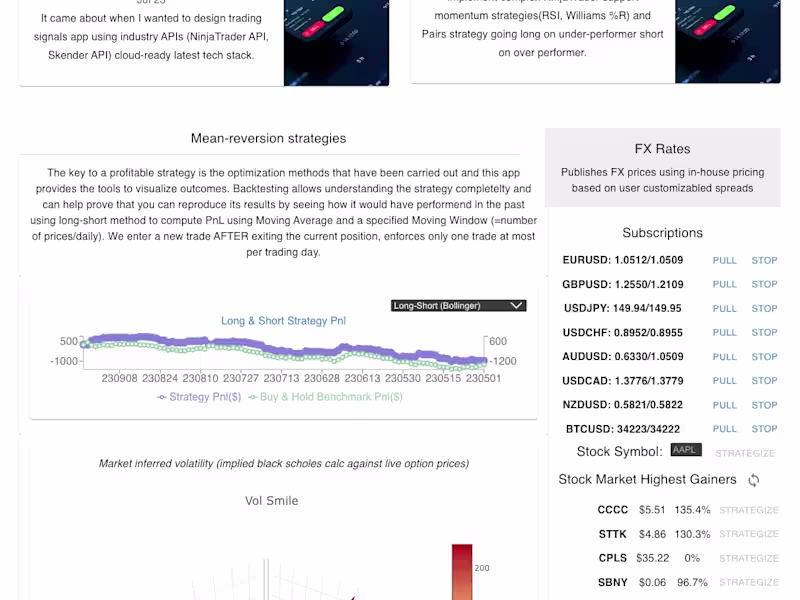 Cover image for Advanced Trading Analytics Platform