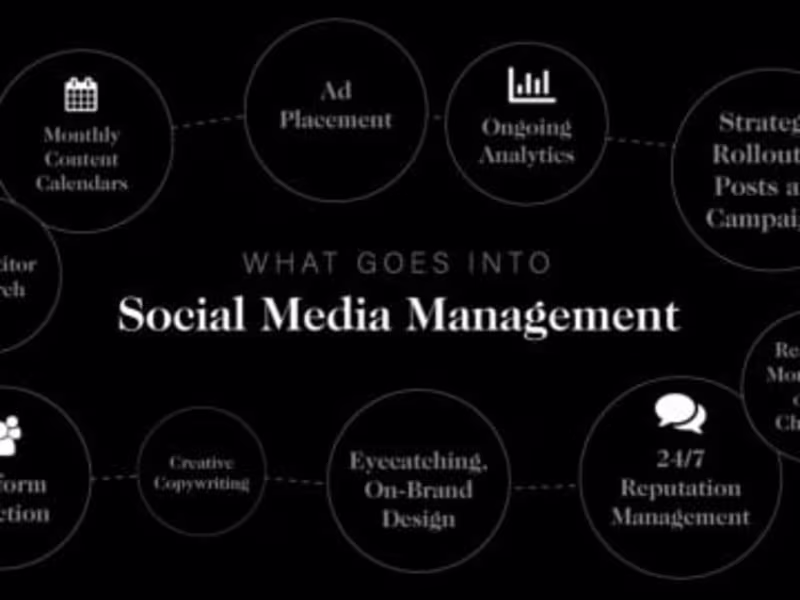 Cover image for Beyond Posts: Masterful Social Media Management for Your Brand