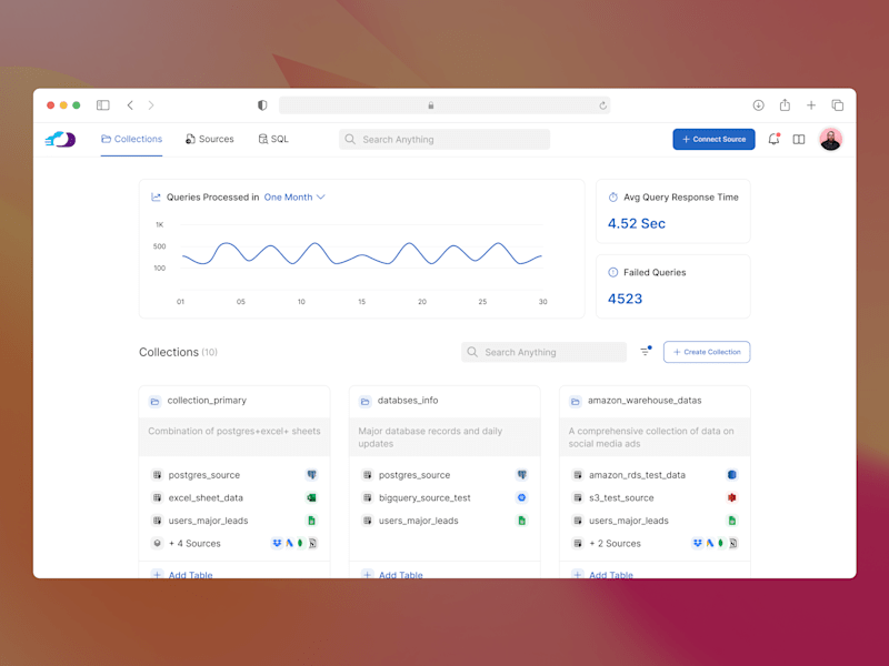 Cover image for CloudProud - Streamline, Unify, Revolutionize Data Management