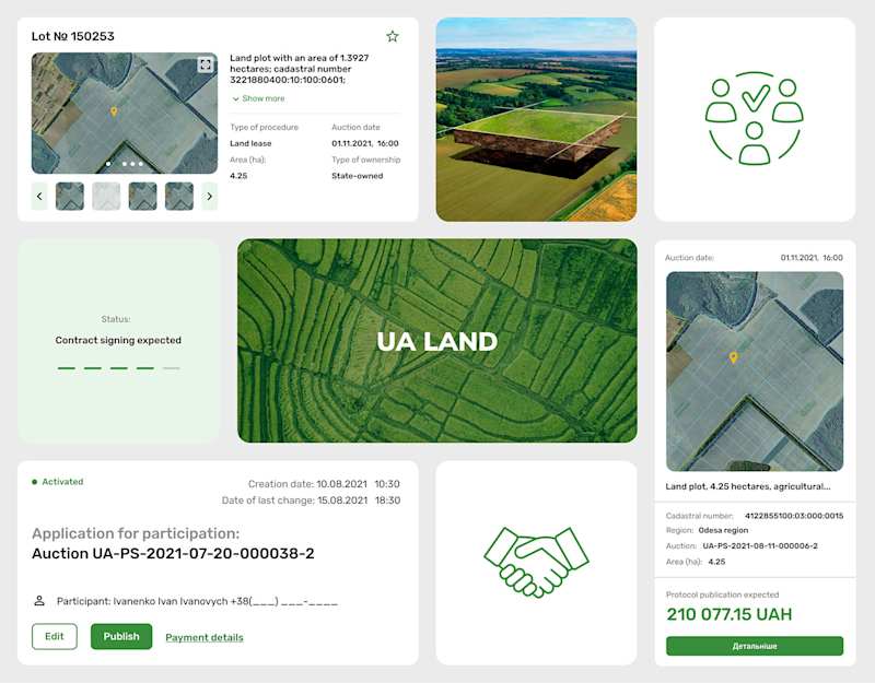 Cover image for Auctions Platform 