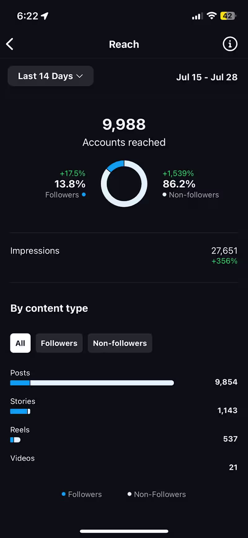 Cover image for Social Media Management 