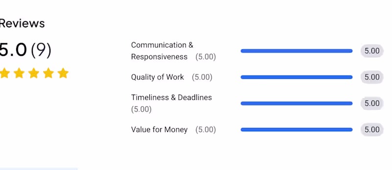 Cover image for Reviews for my work as