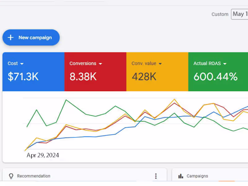 Cover image for Scaling eCommerce Google Ads