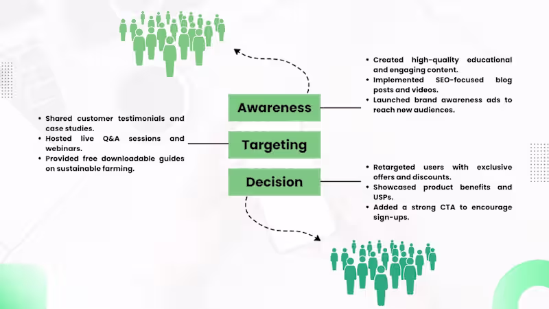 Cover image for 365dfarms