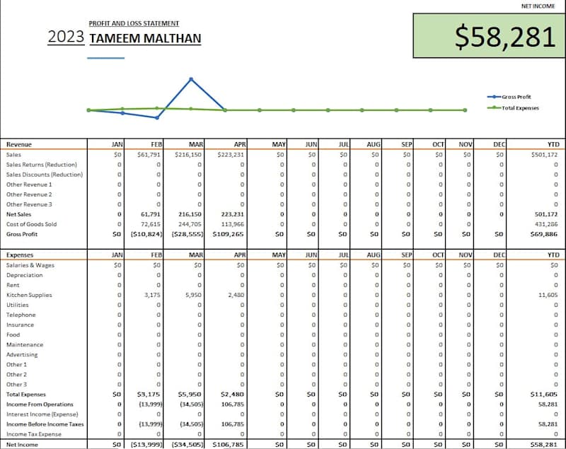 Cover image for Profit & Loss Dashboard