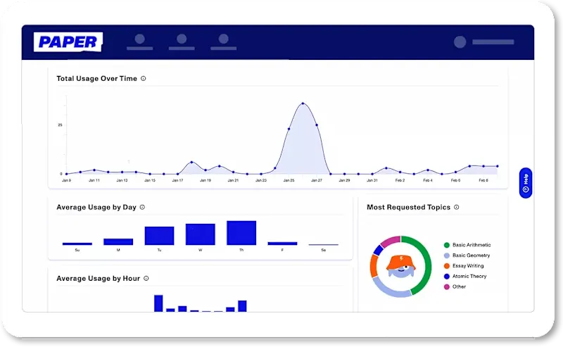 Cover image for SaaS App Dashboard Redesign with Data Visualizations