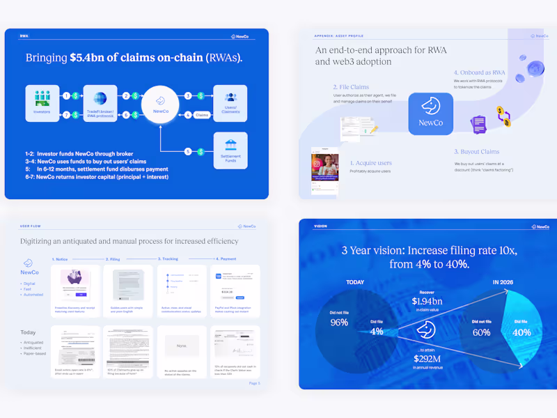 Cover image for Presentation Design (Pitch & Sales Deck)