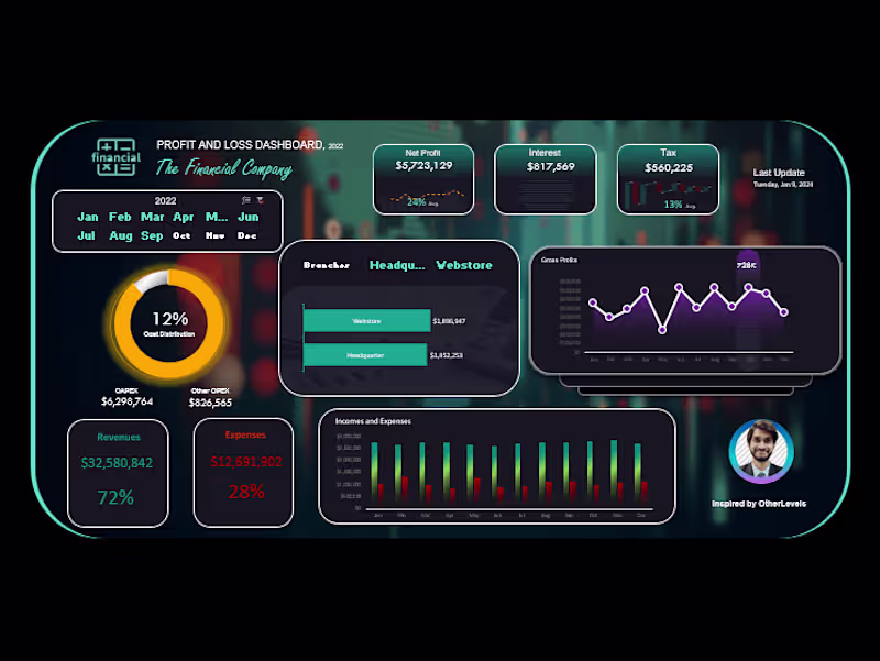 Cover image for Data Vizualization with PowerBI, Tableau and Excel