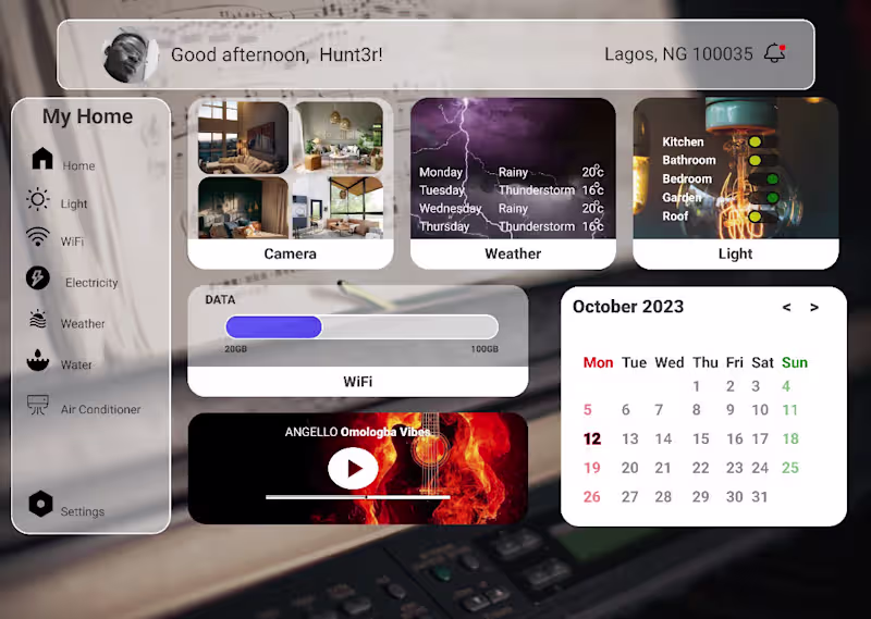 Cover image for Home Monitoring Dashboard | Behance