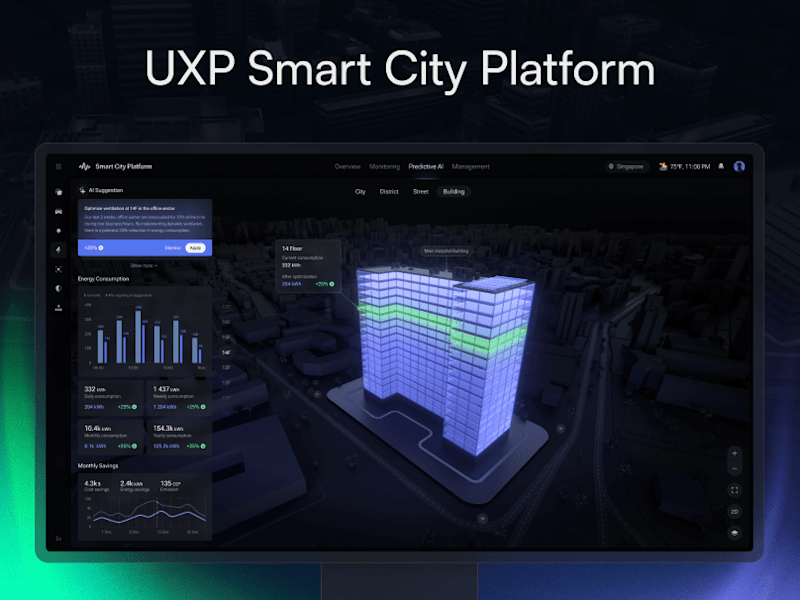 Cover image for UXP Smart City Platform 