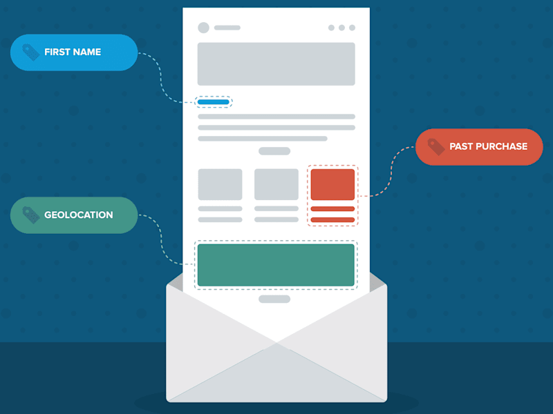 Cover image for Ebook: The Ultimate Guide to Dynamic Content