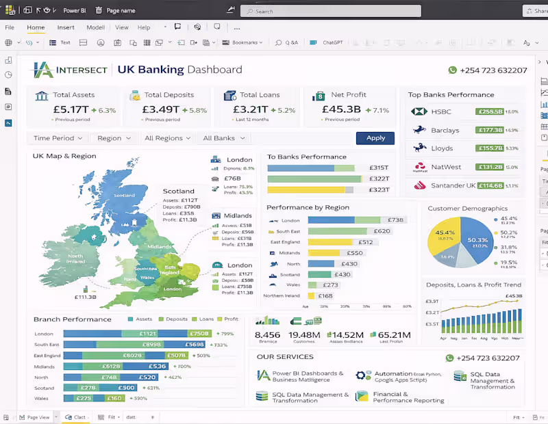 Cover image for 🚀 UK Banking Dashboard |