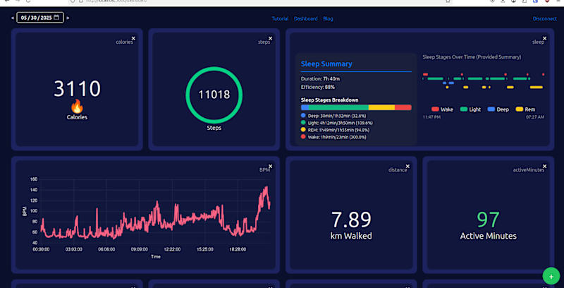 Cover image for FitViz Health Data Visualization Dashboard