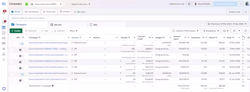 Cover image for Leads Generation of Educational Brand