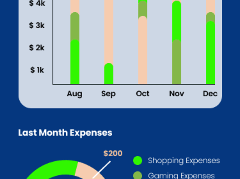 Cover image for Finance App: Track Your Income and Expenses
