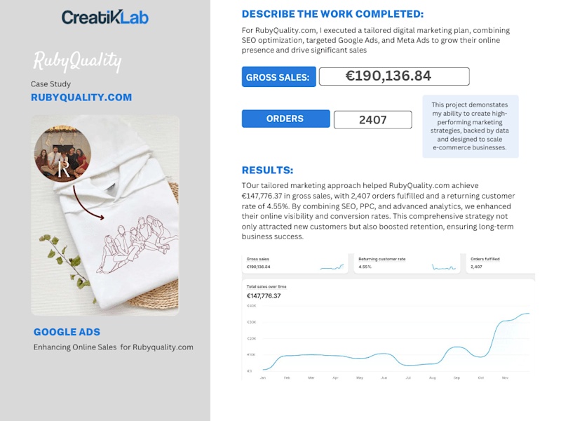 Cover image for Enhancing Online Sales with Google Ads for RubyQuality.com
