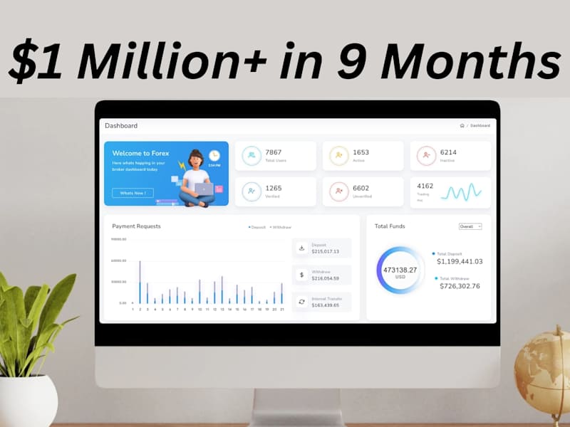 Cover image for $1 Million+ in 9 Months for a Client | Development & Growth