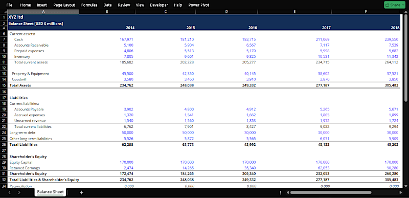 Cover image for Balance Sheet (Variance Analysis)