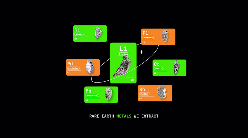 Cover image for Brand Identity Design for Eco Earth Extracting rare earth me...
