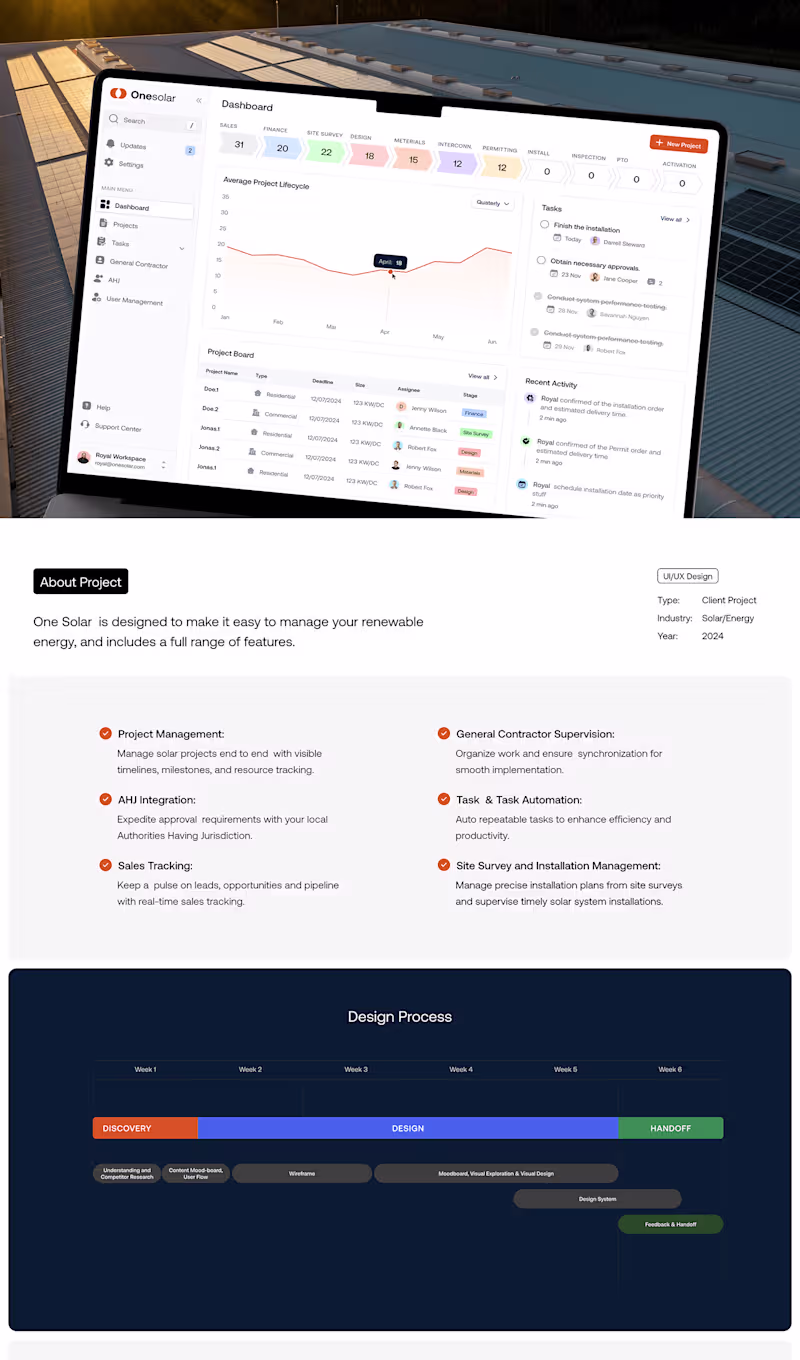 Cover image for Onesolar - Solar Management Webapp UI/UX