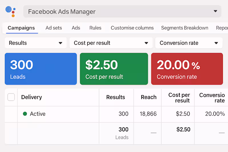 Cover image for US Home Services – Meta Ads Lead Gen at $6 CPL