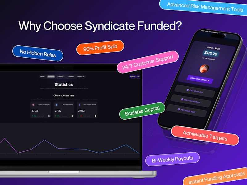 Cover image for Syndicate Funded - Finance Trading App Design + Development