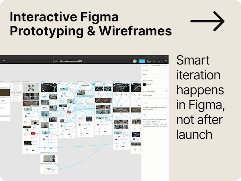 Cover image for Interactive Figma Prototyping & Wireframes