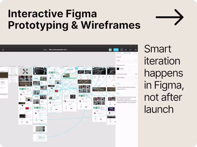 Cover image for Interactive Figma Prototyping & Wireframes