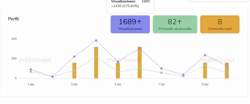 Cover image for It all comes down to