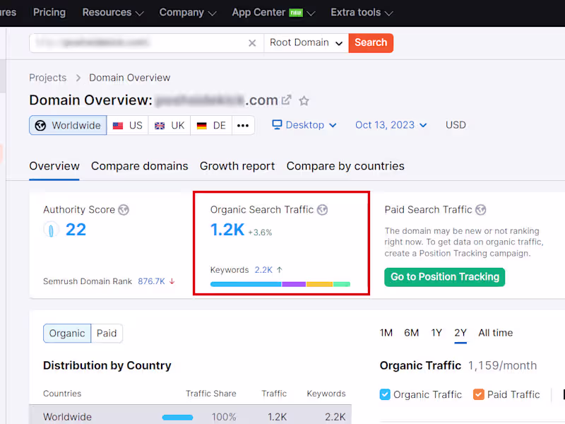 Cover image for Comprehensive On-Page and Off-Page SEO for E-commerce Website