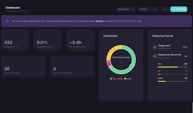Cover image for From Silence to "Yes" in One Click: Cold Outreach with 13% R...