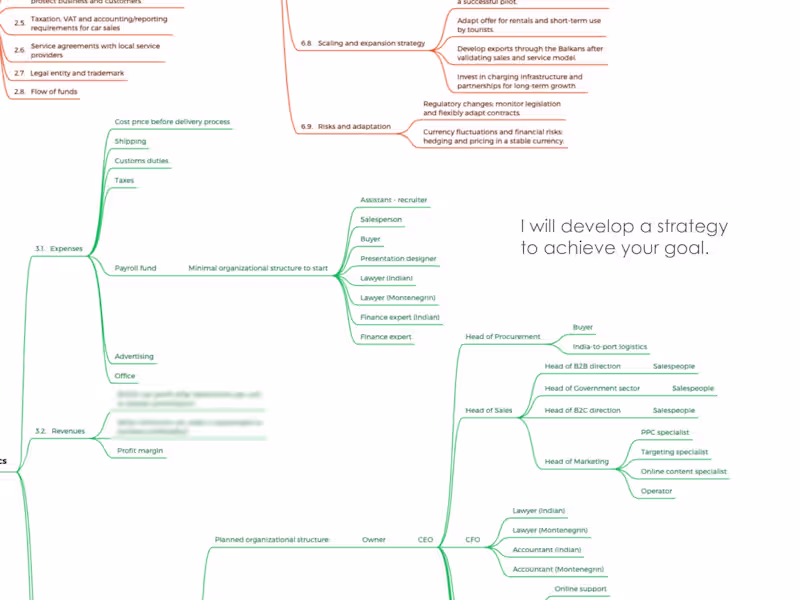 Cover image for The client’s goal was to