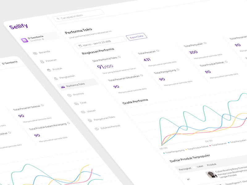 Cover image for Performance Store Dashboard
