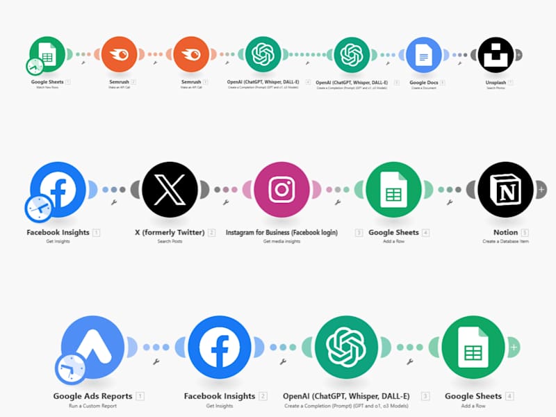 Cover image for Marketing Workflow Automation