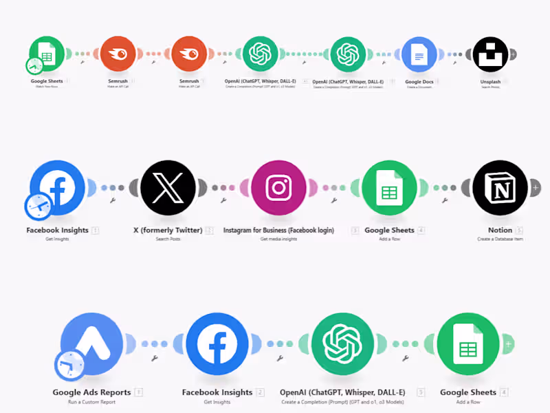 Cover image for Marketing Workflow Automation