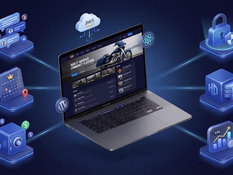 Cover image for Harley-Davidson Riders Hub