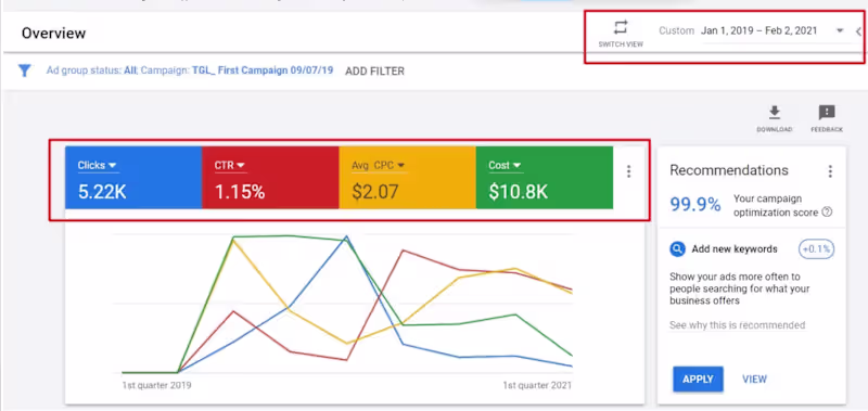 Cover image for Google Advertising Setup & Optimization