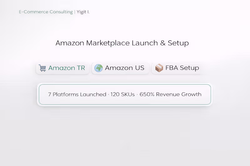 Cover image for Amazon Marketplace Launch & Full Setup