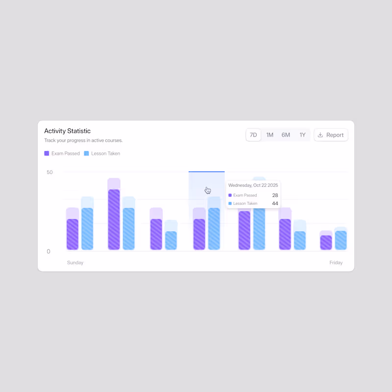 Cover image for Activity Statistic Card Dashboard