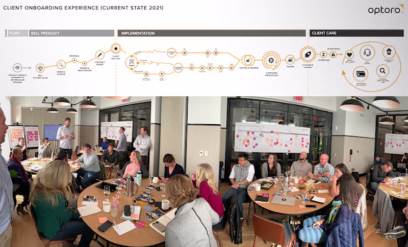 Cover image for B2B Product Strategy: Rethinking Onboarding 