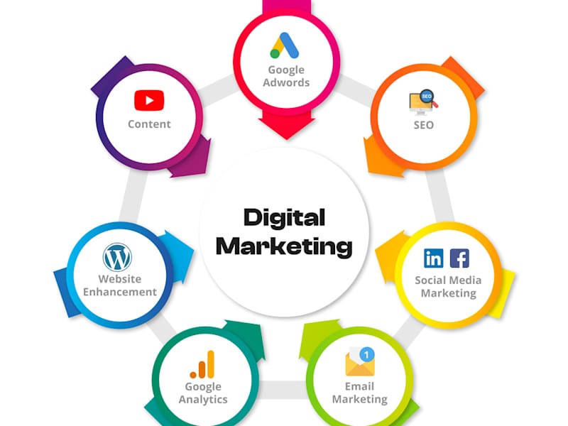 Cover image for Digital Marketing Service for Real Estate Business
