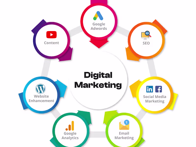 Cover image for Digital Marketing Service for Real Estate Business