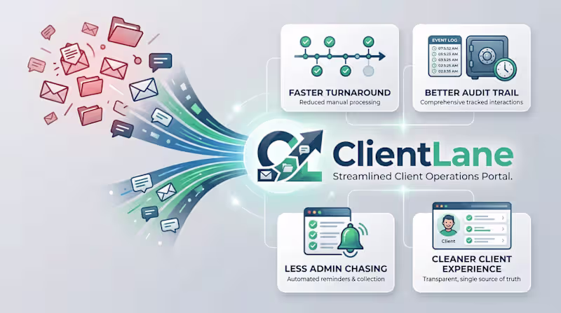 Cover image for The ClientLane MVP aims to